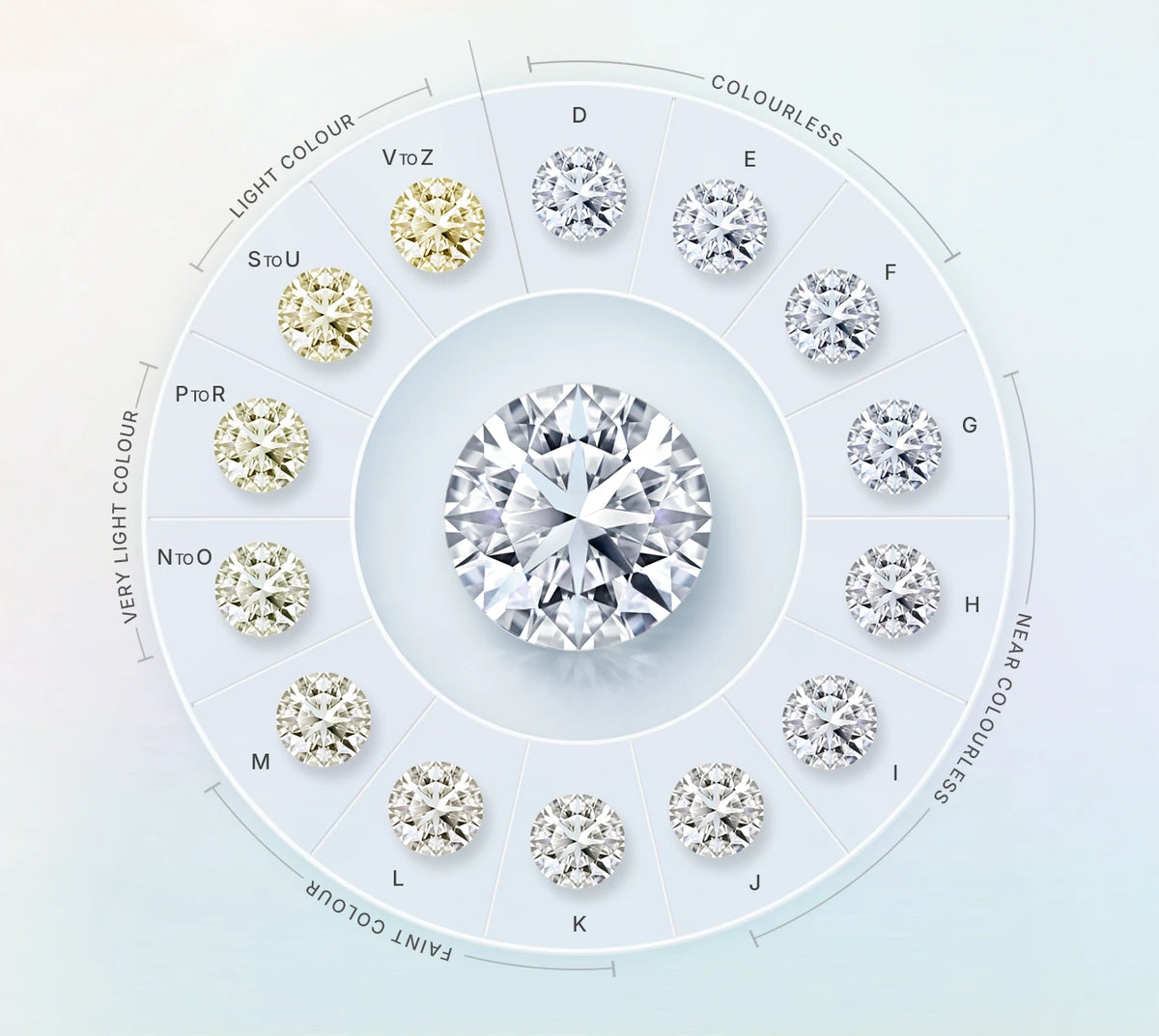 Diamond Colour Scale